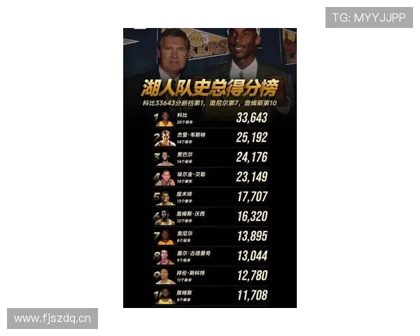 新赛季巨星排行：顶级球员表现稳健，竞争力持续提升